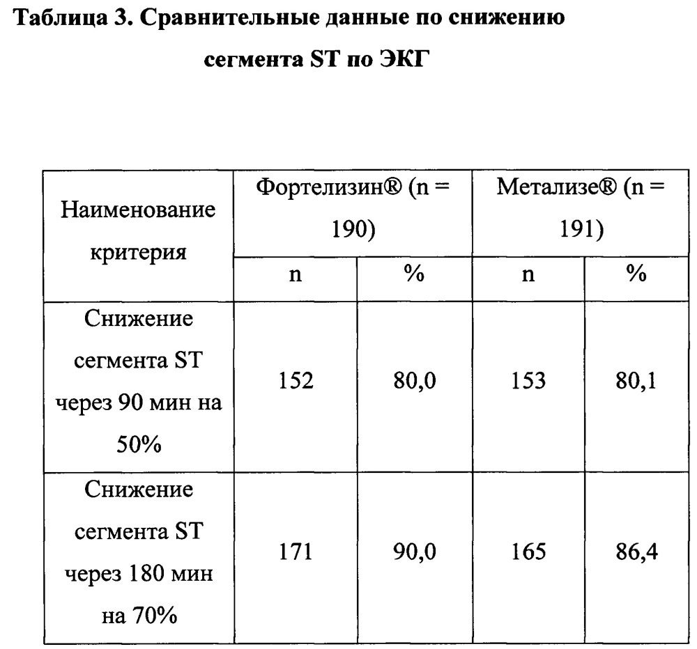 Способ лечения острого инфаркта миокарда с подъемом сегмента st, осложненного кардиогенным шоком (патент 2649760)