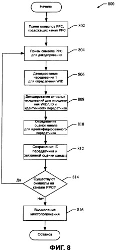 Способ и аппаратура для определения местоположения в радиосети (патент 2394395)