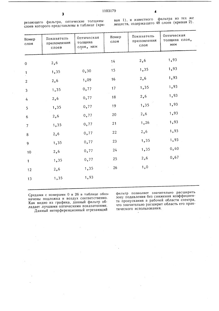 Интерференционный отрезающий фильтр (патент 1103179)