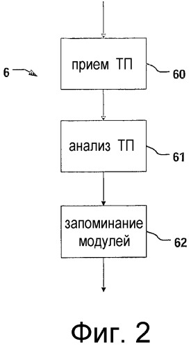 Способ и устройство для запоминания программы интерактивного телевидения (патент 2359426)