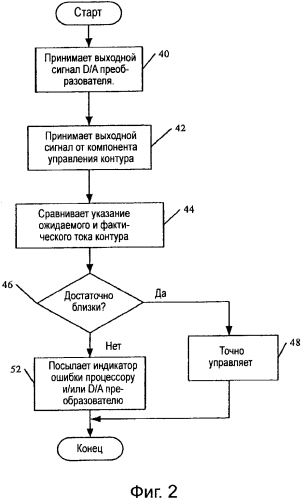 Диагностика тока двухпроводного контура управления процессом (патент 2575693)