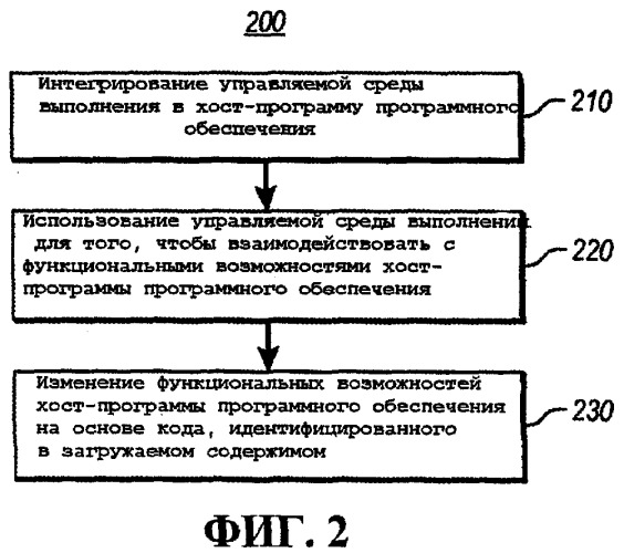 Управляемая среда выполнения для организации взаимодействия между программными приложениями (патент 2459238)