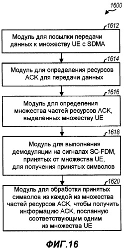 Передача квитирования восходящей линии для sdma в системе беспроводной связи (патент 2424620)