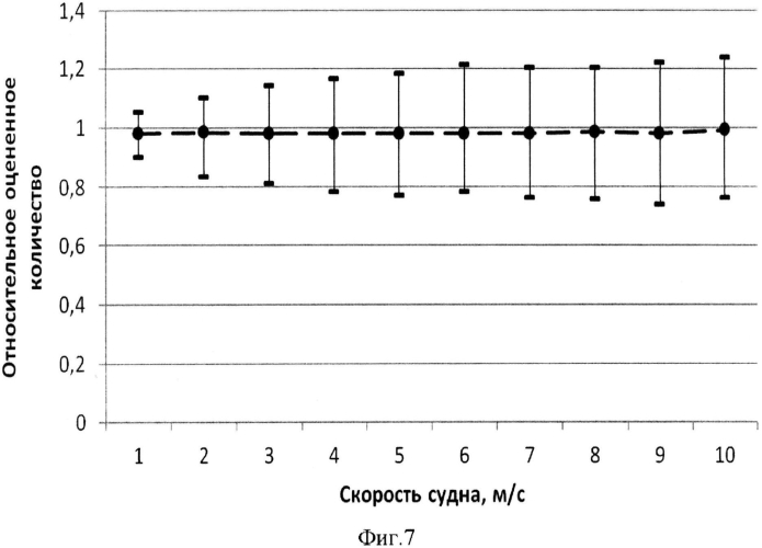 Устройство для поиска и подсчёта рыбы (патент 2558003)