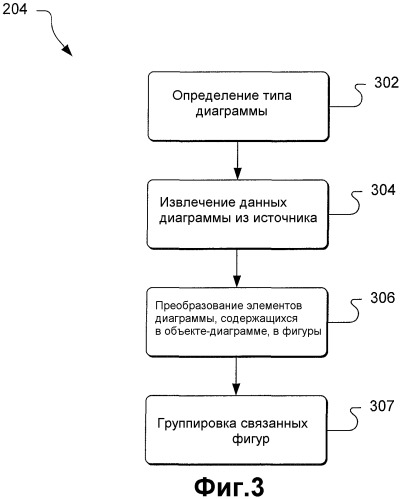 Создание диаграмм с использованием фигур (патент 2405204)