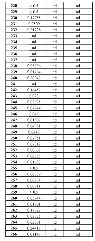 Селективные к bcl-2 агенты, вызывающие апоптоз, для лечения рака и иммунных заболеваний (патент 2621052)