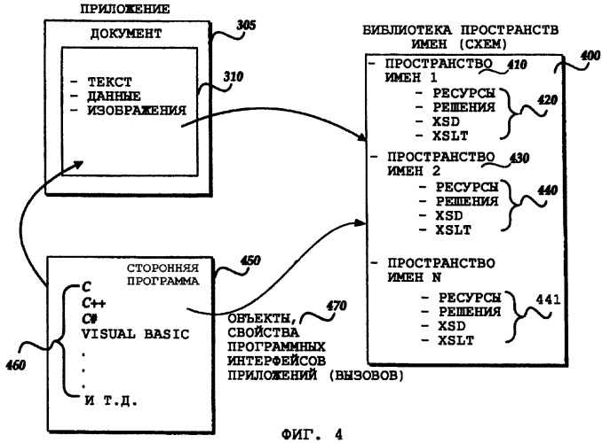 Программируемая объектная модель для поддержки библиотеки пространств имен или схем в программном приложении (патент 2371759)