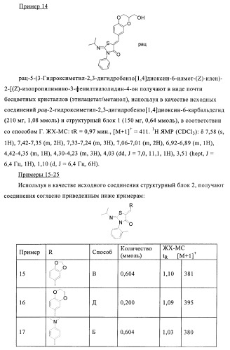 Производные 5-(бенз-(z)-илиден)тиазолидин-4-она и их применение в качестве иммуносупрессорных агентов (патент 2379299)