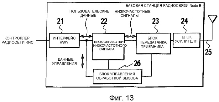 Способ управления мощностью передачи и система мобильной связи (патент 2323549)