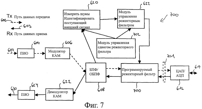 Способ передачи сигнала по каналу линии электропередач и модем для передачи данных по линии электропередач (патент 2447580)