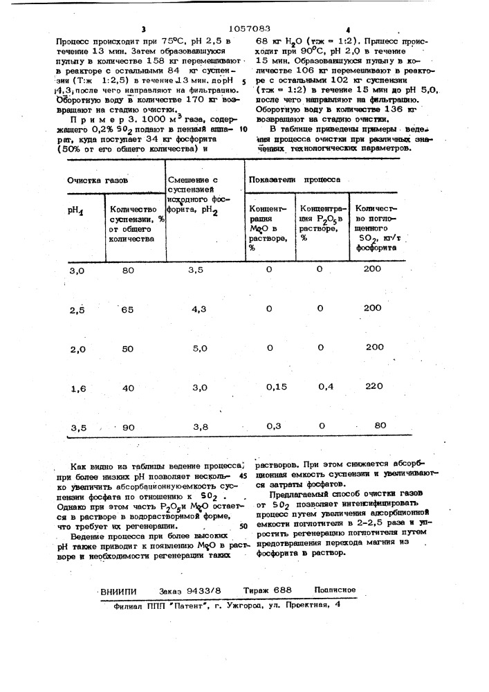Способ очистки газов от двуокиси серы (патент 1057083)