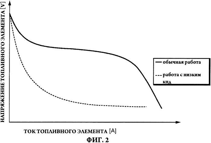 Батарея топливных элементов (патент 2364990)