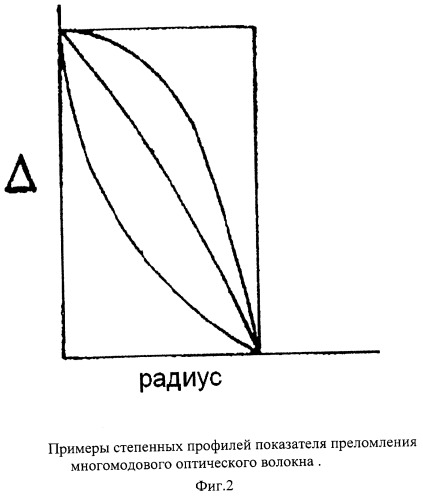 Способ увеличения полосы пропускания многомодовой волоконно-оптической линии передачи (патент 2264638)