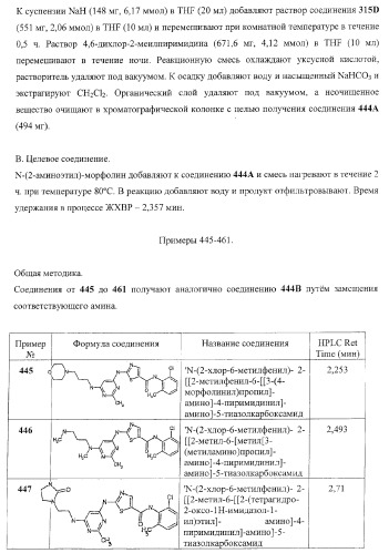 Циклические ингибиторы протеинтирозинкиназ (патент 2365372)