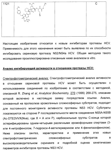 Серусодержащие соединения, действующие как ингибиторы сериновой протеазы ns3 вируса гепатита с (патент 2428428)