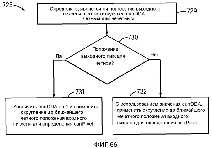 Синхронизация вспышки с использованием сигнала тактирования интерфейса датчика изображения (патент 2523027)