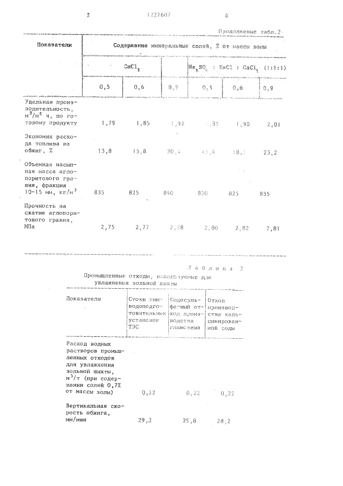 Способ получения аглопоритового гравия (патент 1227607)