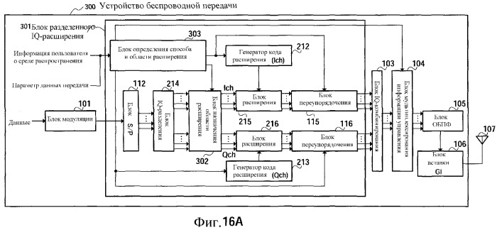 Устройство беспроводной передачи, устройство беспроводного приема и способ упорядочения символов (патент 2369009)