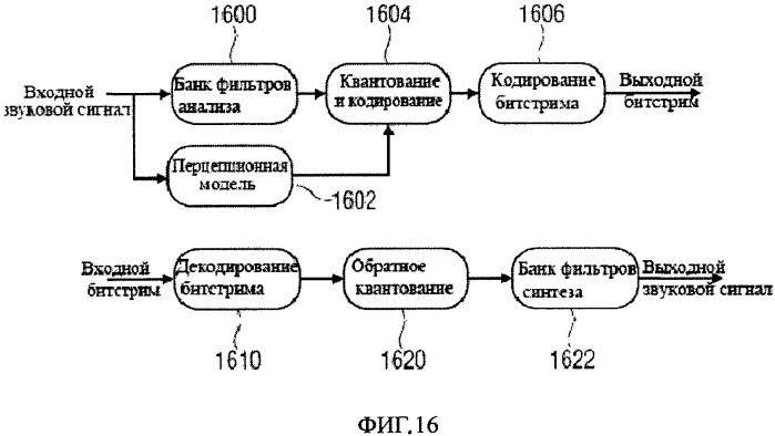 Аудиокодер и аудиодекодер для кодирования и декодирования отсчетов аудиосигнала (патент 2515704)
