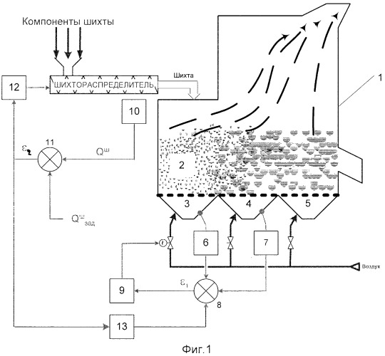 Способ автоматического управления процессом обжига металлургического сырья в печи кипящего слоя (патент 2265779)