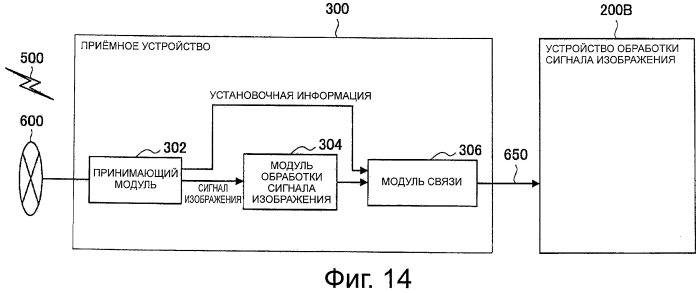 Устройство обработки сигнала изображения, передающее устройство, способ обработки сигнала изображения, программа и система обработки сигнала изображения (патент 2557470)