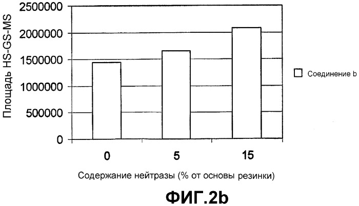 Жевательная резинка, включающая биоразлагаемые полимеры и обладающая ускоренной способностью к разложению (патент 2337566)