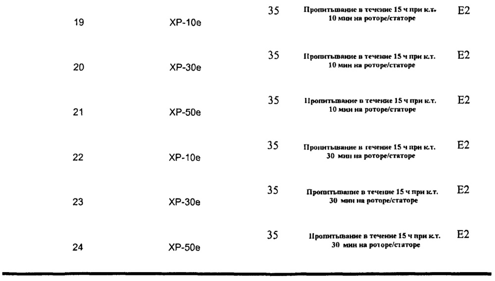 Переработка биомассы (патент 2632486)