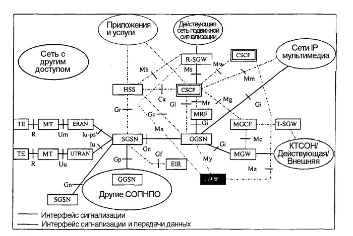 Сервер &quot;присутствия&quot; в среде мультимедиа на основе интернет-протокола (патент 2315436)