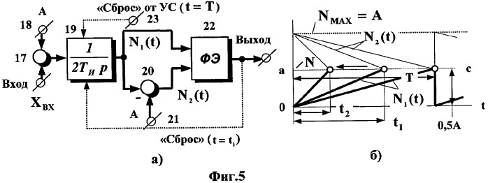 Фазосдвигающее устройство (патент 2288532)