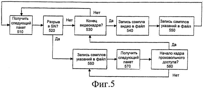 Запись потока мультимедийных данных в трек указаний о приеме контейнерного медиафайла (патент 2434277)