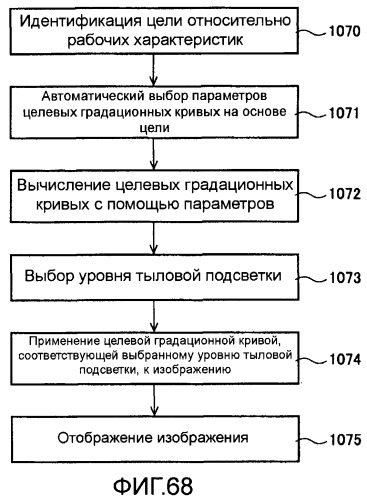 Способы и системы для управления источником исходного света дисплея с обработкой гистограммы (патент 2456679)