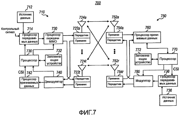 Сигнализация подтверждения активности на уровне сети радиодоступа (ran) (патент 2476030)