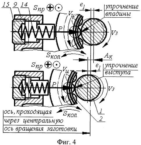 Способ ппд винтовых и сложнопрофильных поверхностей электроупрочняющей головкой (патент 2420391)