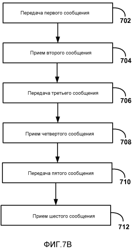 Обратный канал пользовательского ввода для беспроводных дисплеев (патент 2571595)