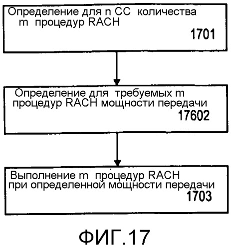 Управление мощностью передачи для физических каналов произвольного доступа (патент 2559201)