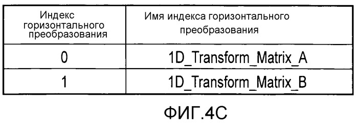 Способ кодирования изображения и способ декодирования изображения (патент 2528144)