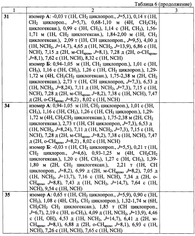 Замещенные 4-(азол-1-илметил)-1-фенил-5,5-диалкилспиро-[2.5]октан-4-олы, способ их получения (варианты), фунгицидная и рострегуляторная композиции на их основе (патент 2648240)