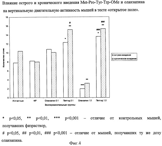 Средство, обладающее антипсихотической активностью (патент 2411248)