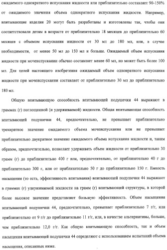 Тонкое, гибкое впитывающее изделие с небольшой впитывающей способностью и защитой от протечек (патент 2311160)