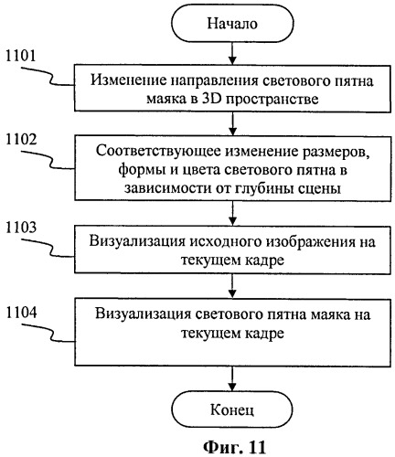 Способ и система динамической генерации трехмерных анимационных эффектов (патент 2540786)