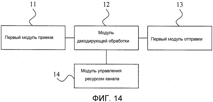 Способ, устройство и система сети доступа для обработки речевых сигналов (патент 2543944)