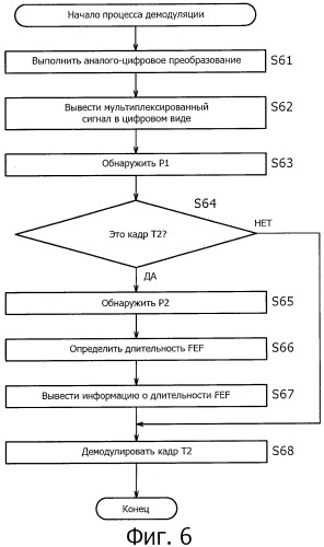 Устройство обработки сигналов, способ обработки сигналов и приемная система (патент 2459234)