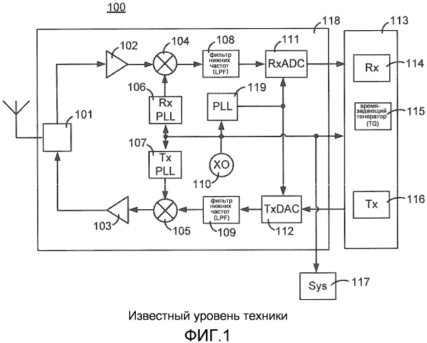 Схема тактирования для устройства беспроводной связи (патент 2554542)