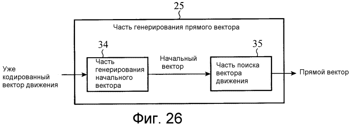Устройство кодирования движущихся изображений, устройство декодирования движущихся изображений, способ кодирования движущихся изображений и способ декодирования движущихся изображений (патент 2549512)