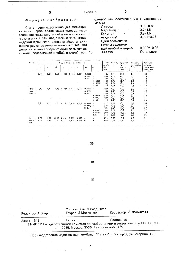 Сталь (патент 1733495)