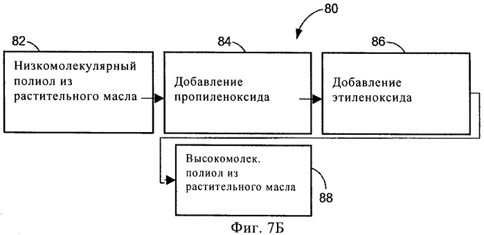 Ненефтяные пенополиуретановые продукты с улучшенными техническими характеристиками и способ их получения (патент 2447991)