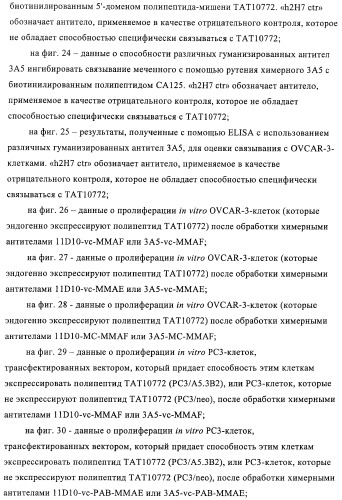 Композиции и способы диагностики и лечения опухоли (патент 2430112)