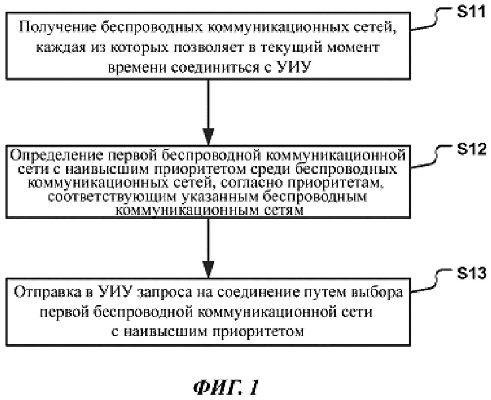 Способ и аппарат для соединения с управляемым интеллектуальным устройством (патент 2650505)