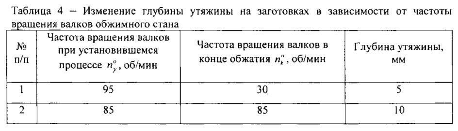 Способ получения гильз (патент 2614231)