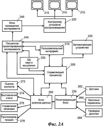 Системы и способы для проектирования экспериментов (патент 2409859)